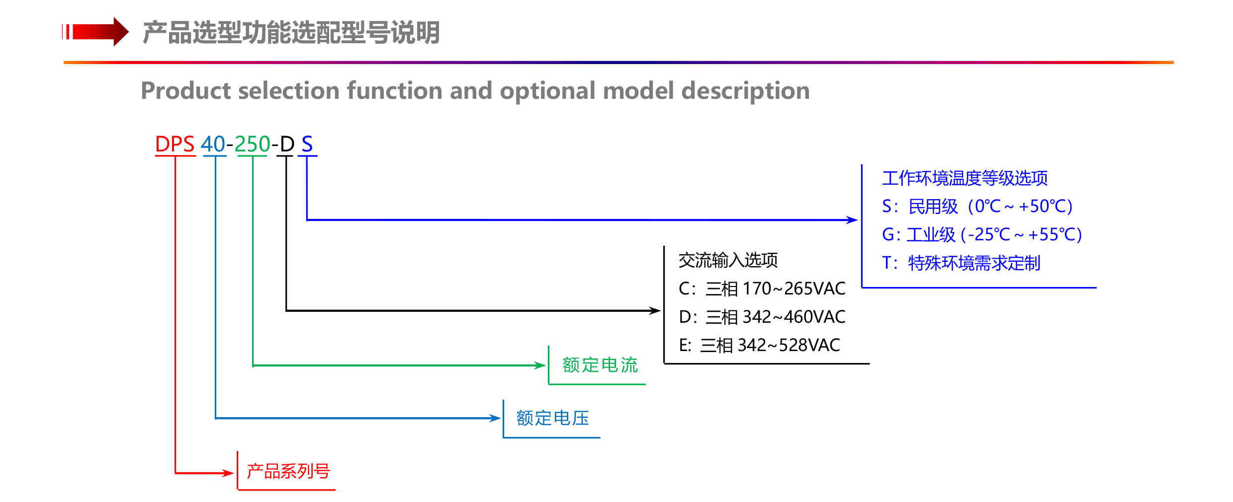 DPS系列大功率高精度可编程直流电源(5.png