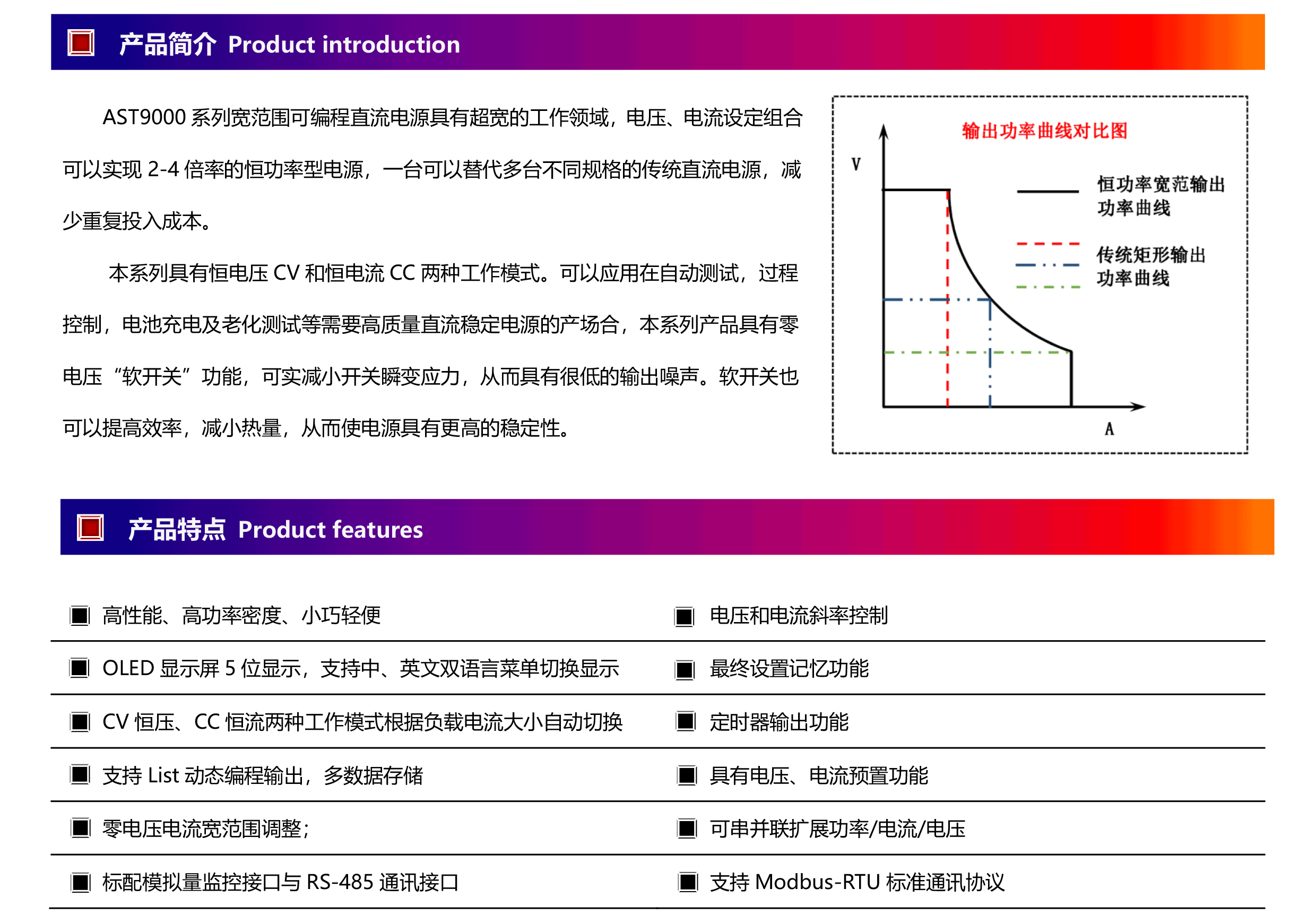 AST9000系列宽范围可编程直流电源(1U机型）-2.png