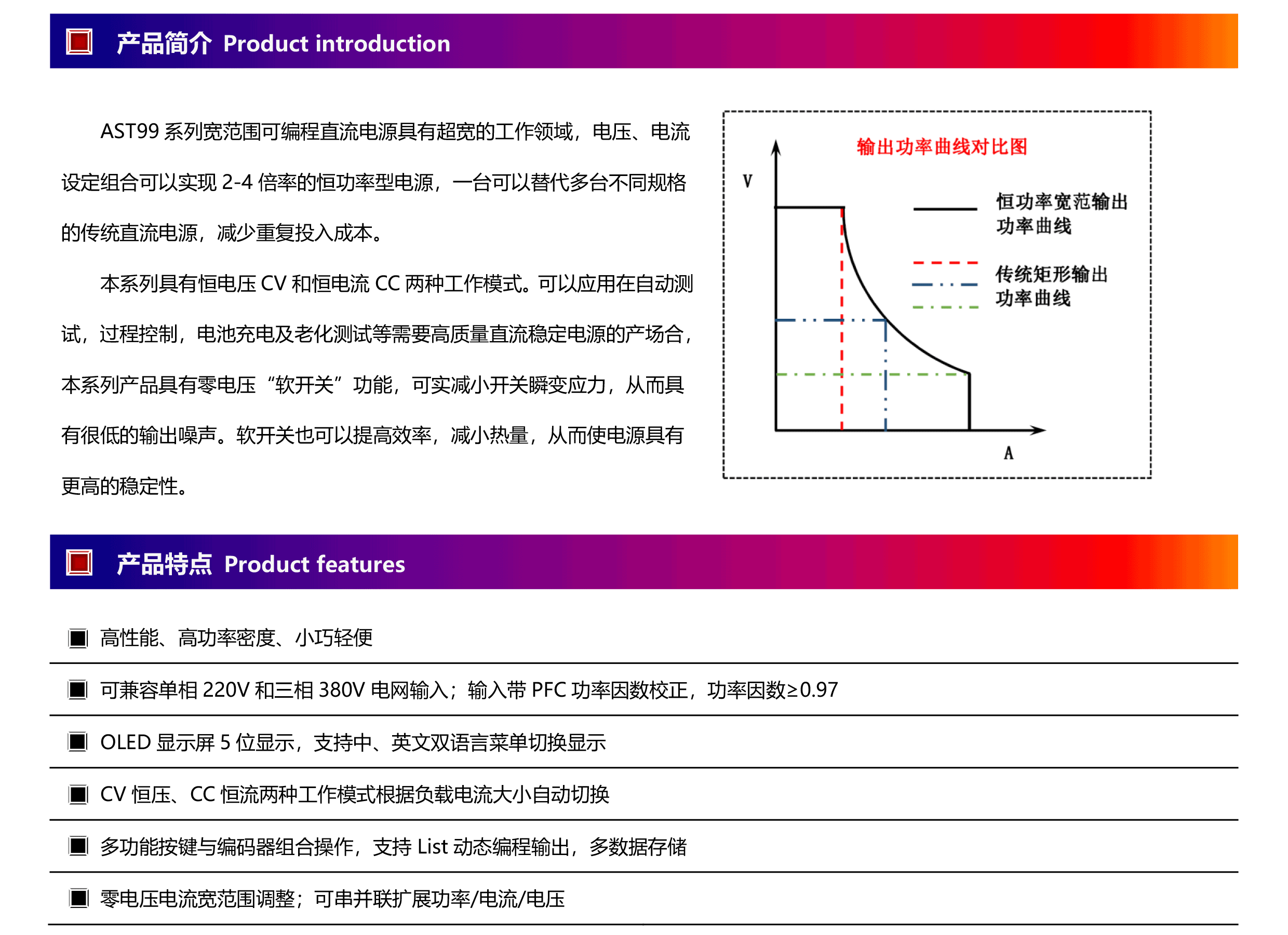 AST99系列宽范围可编程直流电源（2U5KW以内）-2.png