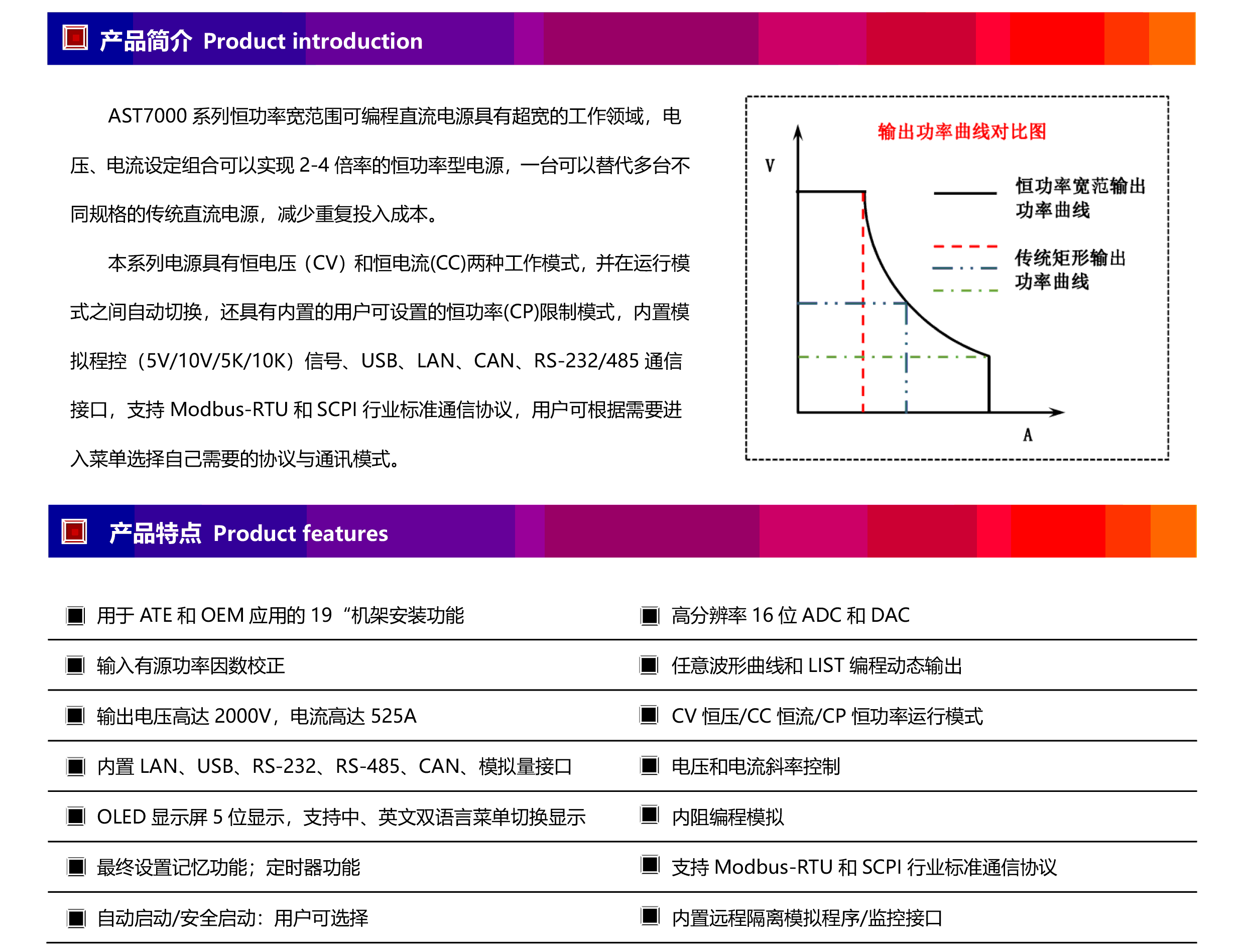 AST7000系列恒功率宽范围可编程直流电源（2U以上机型）-2.gif