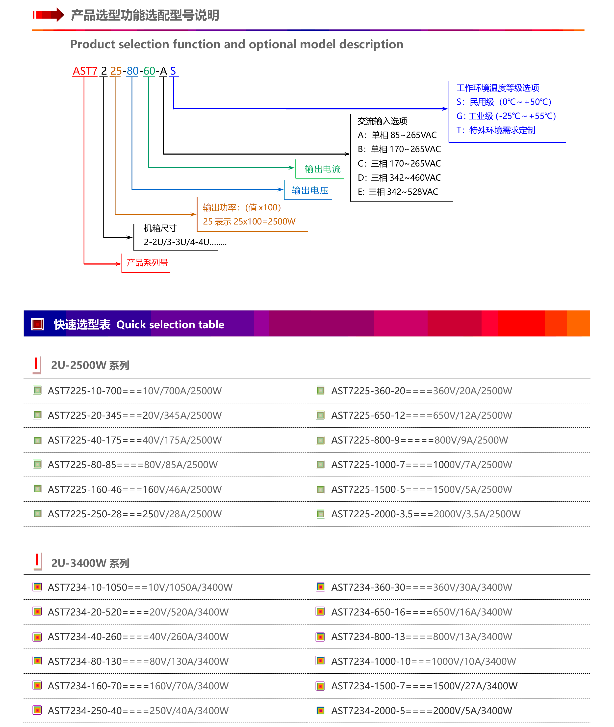 AST7000系列恒功率宽范围可编程直流电源（2U以上机型）-3.gif