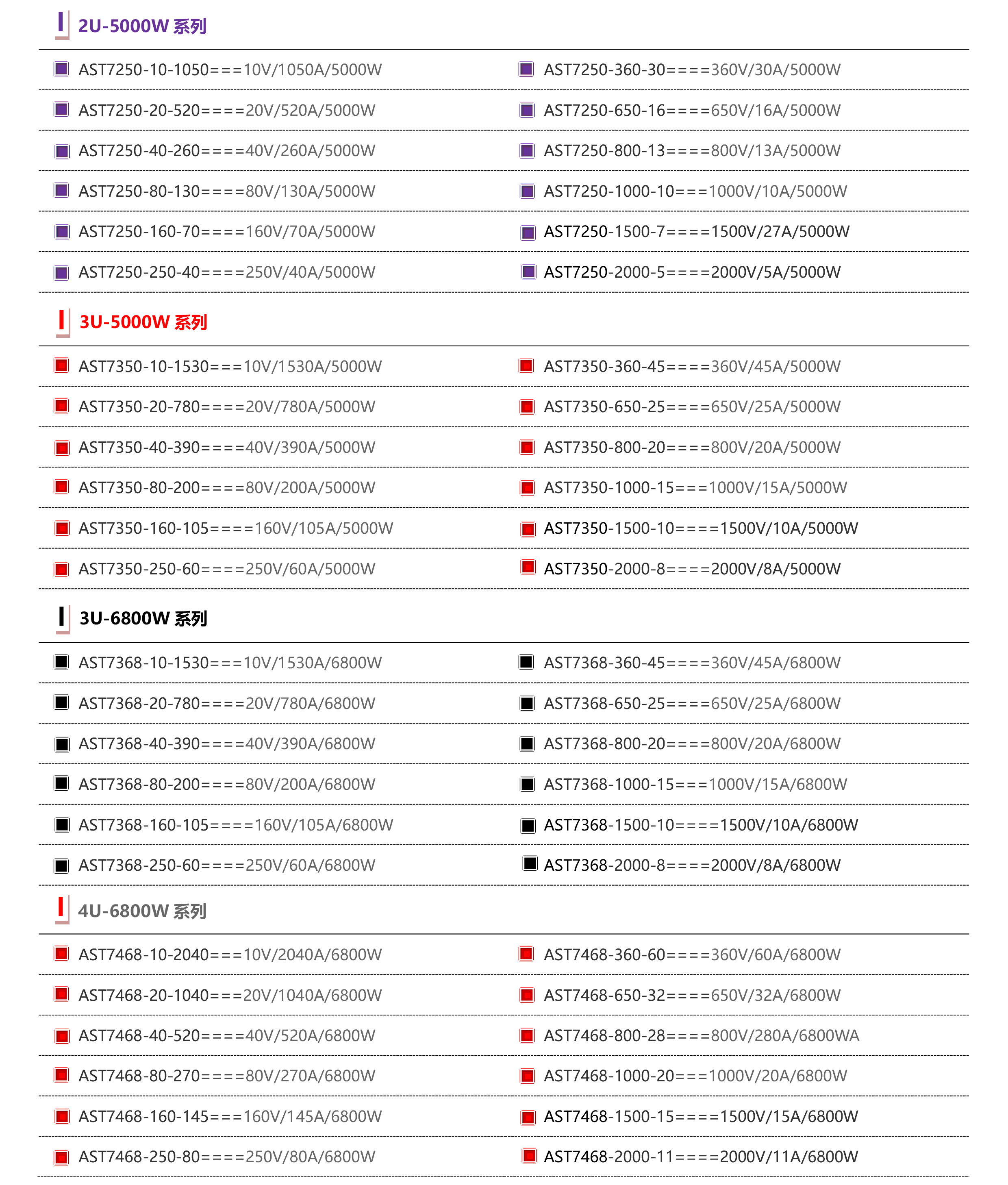 AST7000系列恒功率宽范围可编程直流电源（2U以上机型）-4.gif